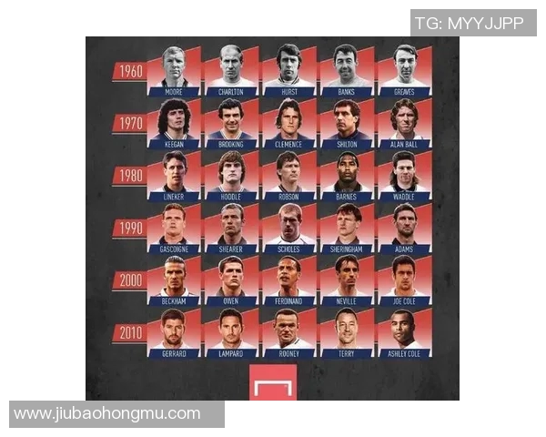 历代外国足球巨星的传奇名字与他们的辉煌成就回顾 历代外国足球巨星的传奇名字与他们的辉煌成就回顾