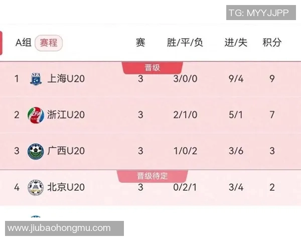 广州乒乓球队在全运会积分榜上以85分稳居第一名引发关注 广州乒乓球队在全运会积分榜上以85分稳居第一名引发关注