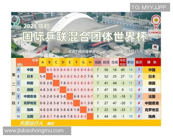 杭州乒乓球队在世锦赛中的精彩表现与力量分析 杭州乒乓球队在世锦赛中的精彩表现与力量分析