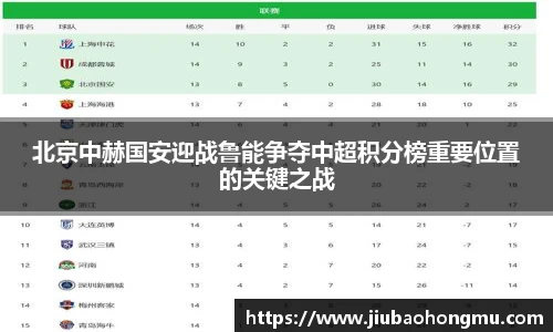 北京中赫国安迎战鲁能争夺中超积分榜重要位置的关键之战