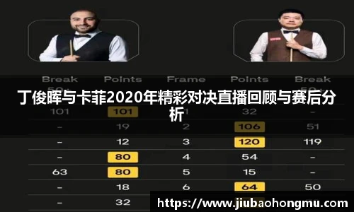 丁俊晖与卡菲2020年精彩对决直播回顾与赛后分析