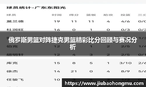 俄罗斯男篮对阵捷克男篮精彩比分回顾与赛况分析